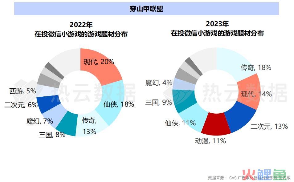 2023国内手游App与微信小游戏买量洞察分析：哪个品类是增长王者？