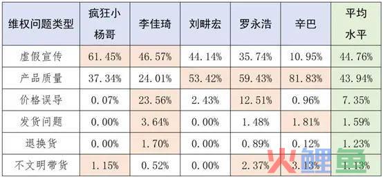 66亿！辛巴这个春节杀疯了