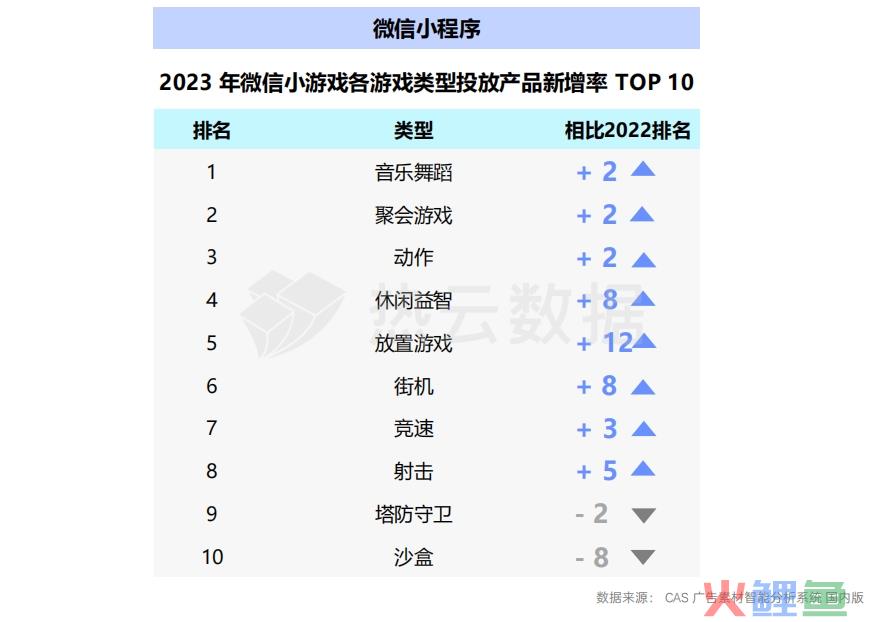 2023国内手游App与微信小游戏买量洞察分析：哪个品类是增长王者？