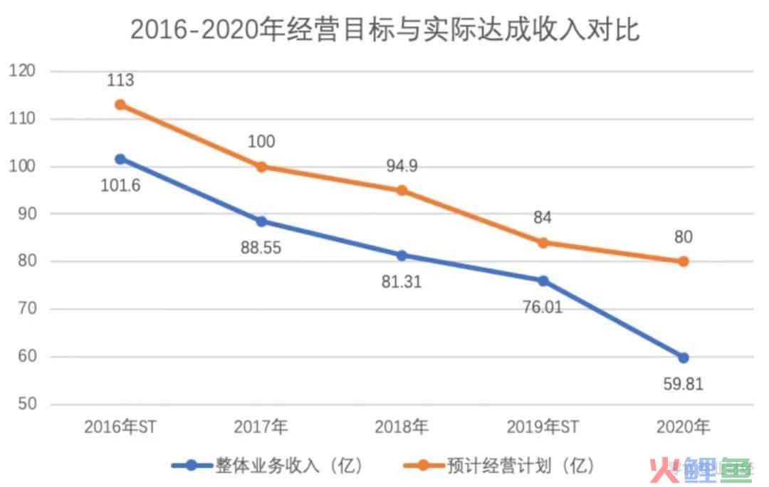 人人乐资不抵债，面临退市风险？