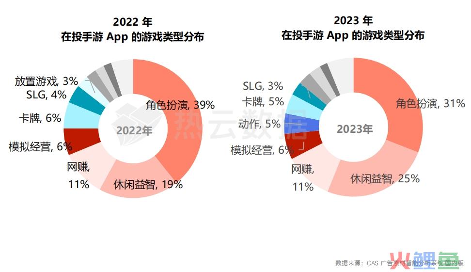 2023国内手游App与微信小游戏买量洞察分析：哪个品类是增长王者？