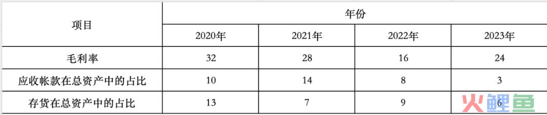 了解个人和企业财务的基础知识