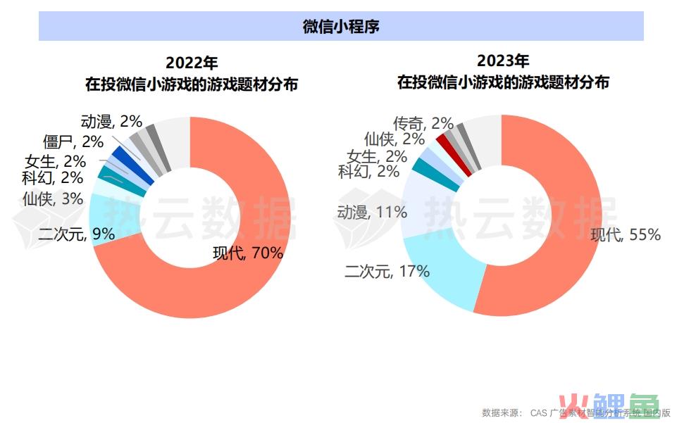 2023国内手游App与微信小游戏买量洞察分析：哪个品类是增长王者？