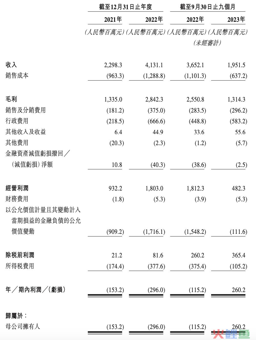 一年花2亿买版权，靠奥特曼上市的卡游，也存在隐忧｜雷报