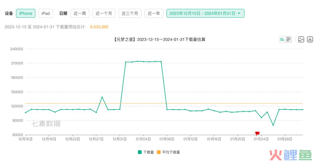 留给元梦之星的时间不多了