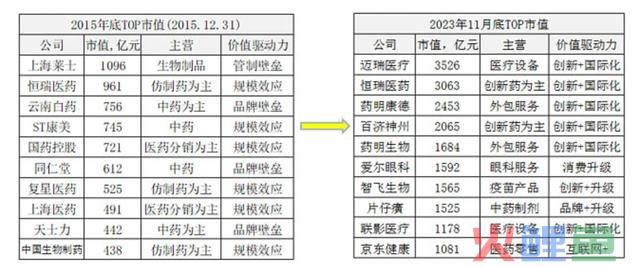 暴跌60%后，机构全都回来了 ！公认的最强超级大白马彻底反转了