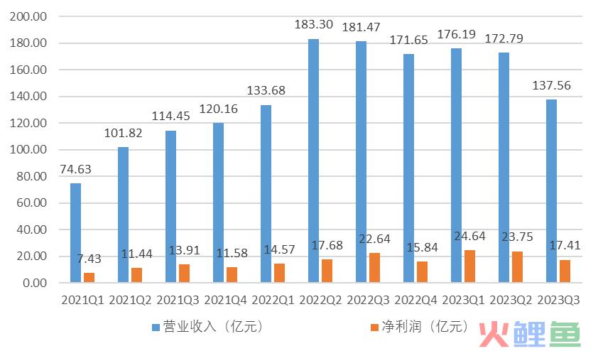 TCL中环：暗夜追“光”，一场价值重塑之旅