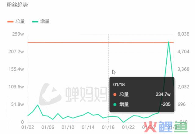 与辉同行被指“大规模抄袭”？百万粉知识博主爆料后被网暴！