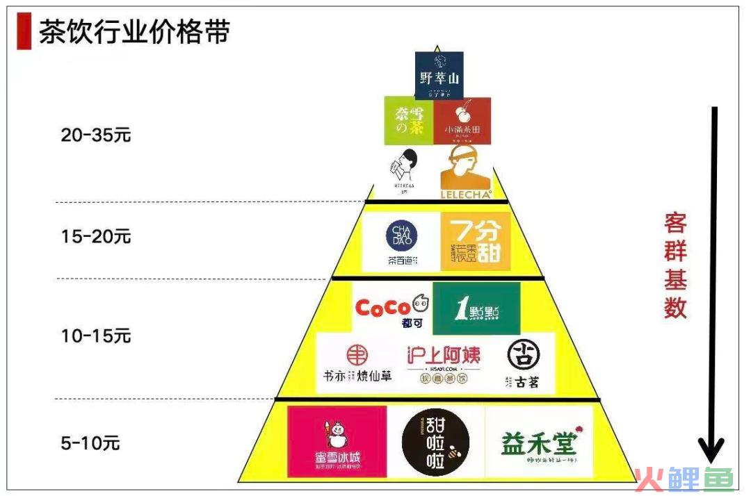 万字长文深度拆解：霸王茶姬6年开3500家店的品牌规律