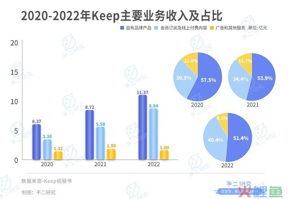 这个春节档，“Keep们”留不住年轻人了？