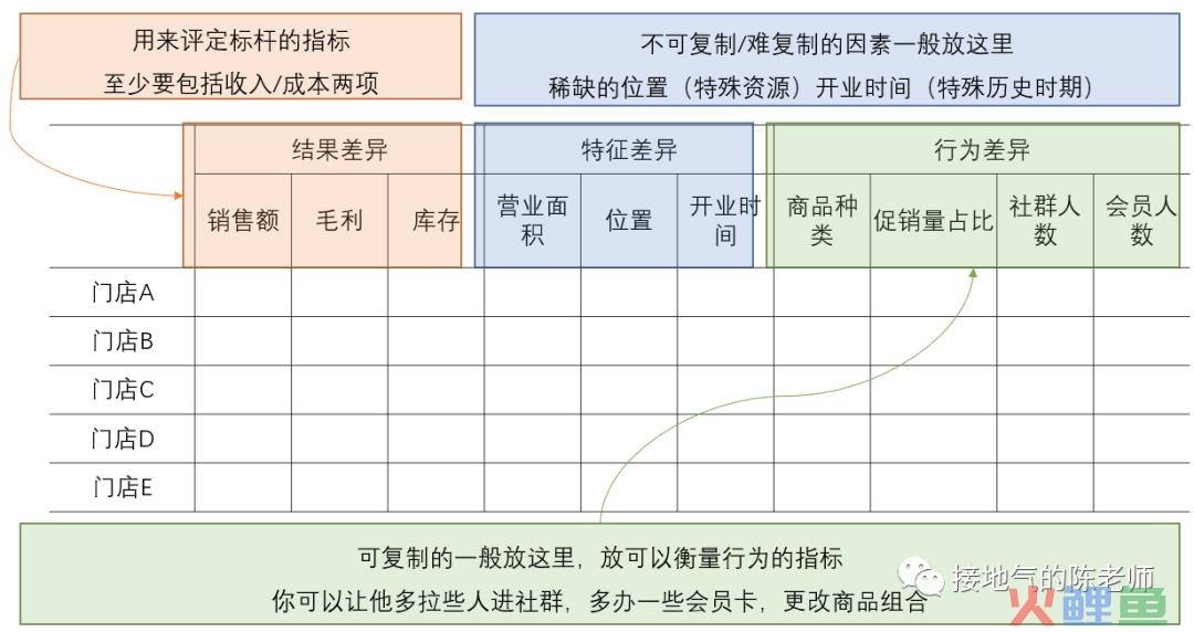 经营分析，如何洞察业务痛点