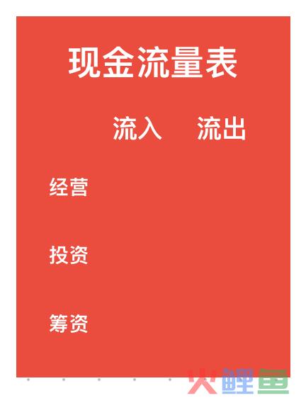 了解个人和企业财务的基础知识