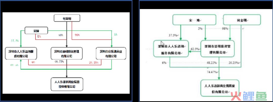 人人乐资不抵债，面临退市风险？