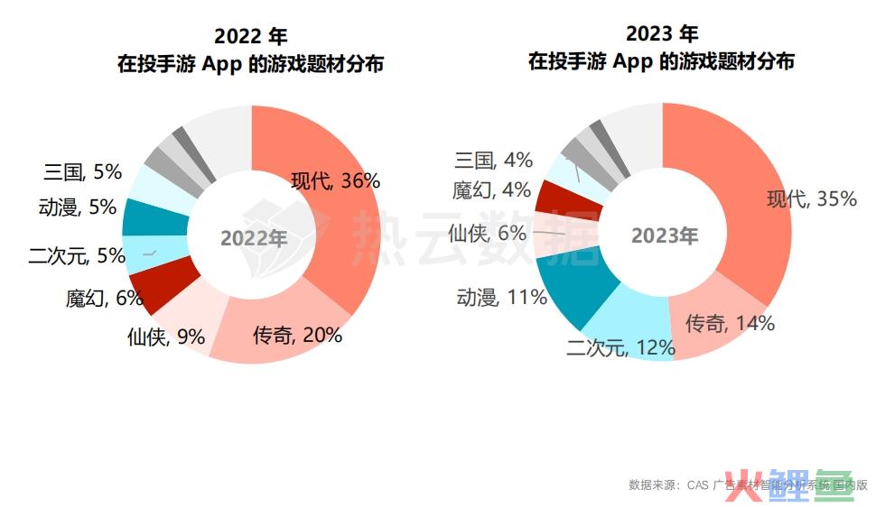 2023国内手游App与微信小游戏买量洞察分析：哪个品类是增长王者？