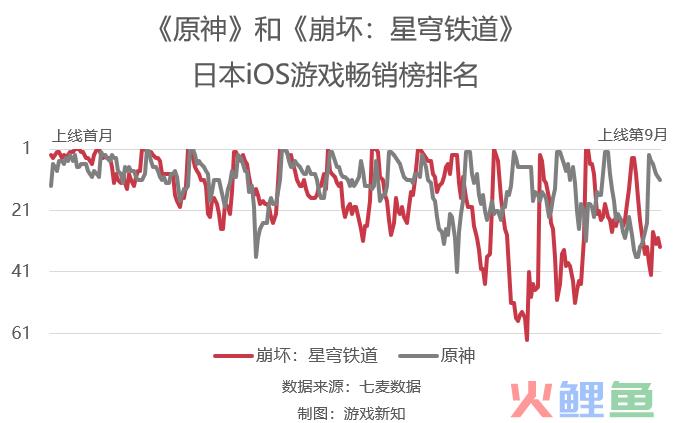 出海收入总额连续2年下滑，小游戏却频出黑马