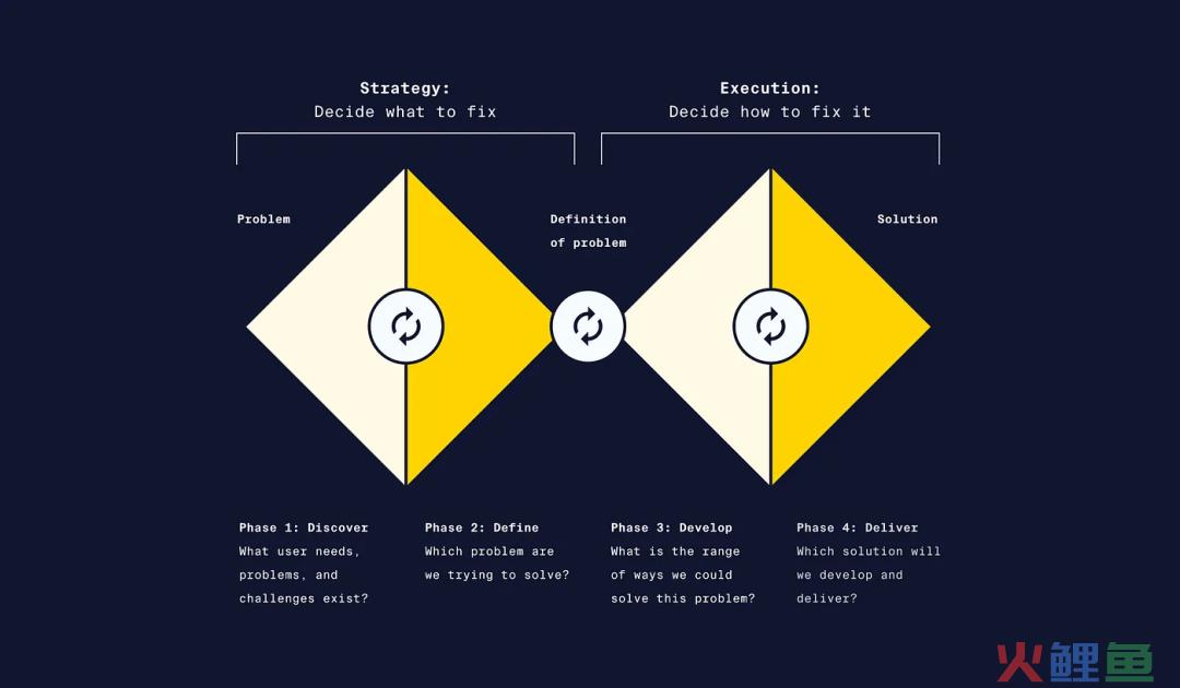 精心制作数据叙述：Power BI 报告的艺术