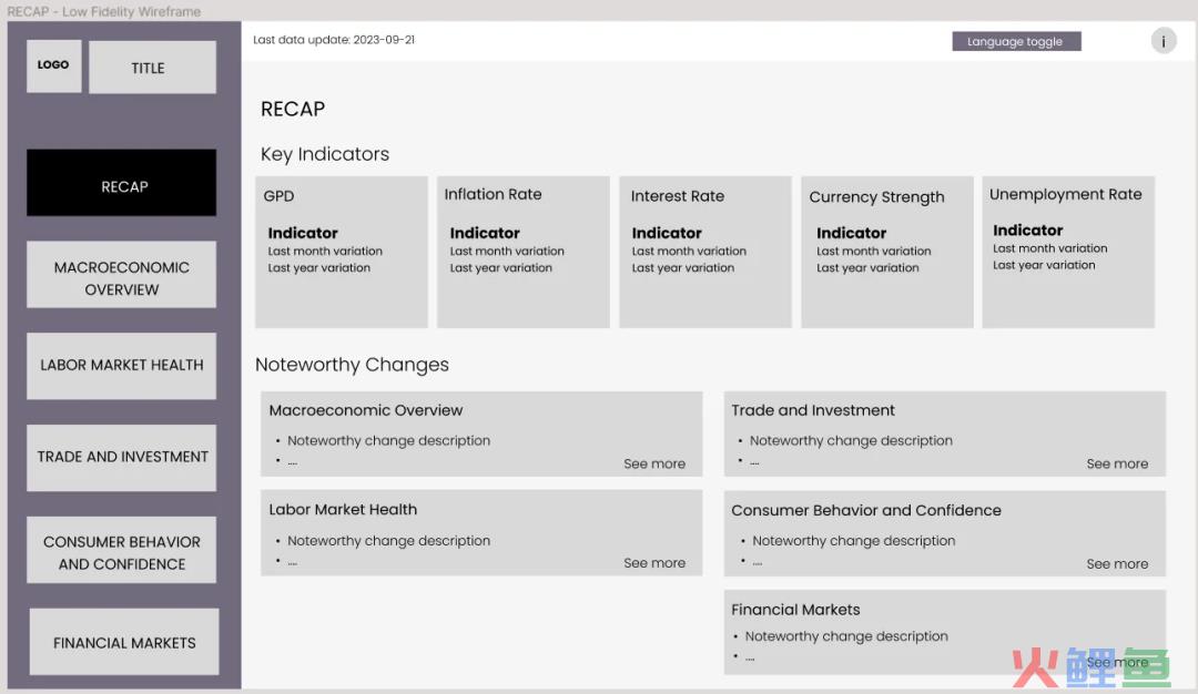 精心制作数据叙述：Power BI 报告的艺术