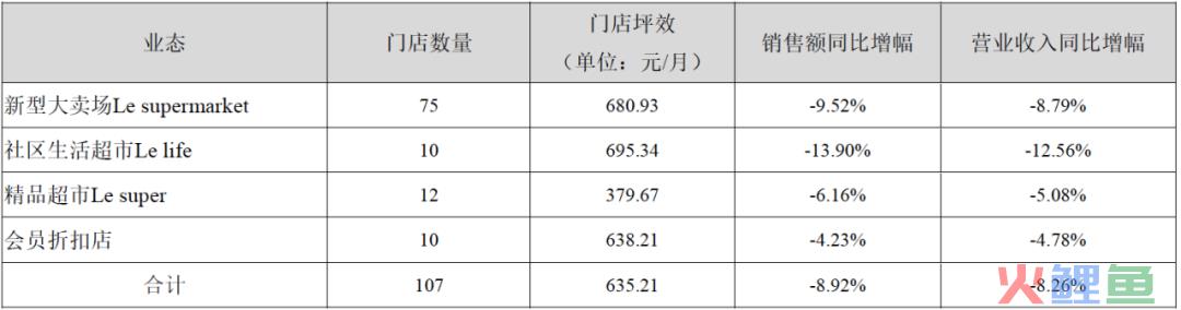 人人乐资不抵债，面临退市风险？