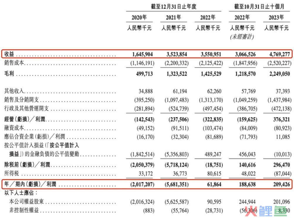 KK集团--潮玩品牌“X11”10个月收入3个亿