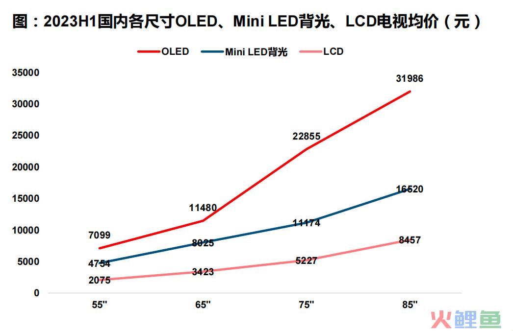 显示技术再迎爆发节点，谁在带领消费电子走向未来