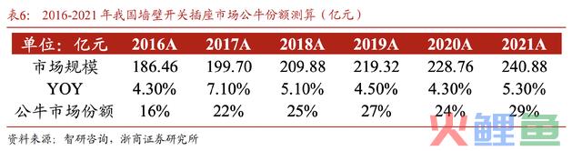 高瓴资本重仓，市占率恐怖，严重低估的超级白马龙头，机构最爱之一