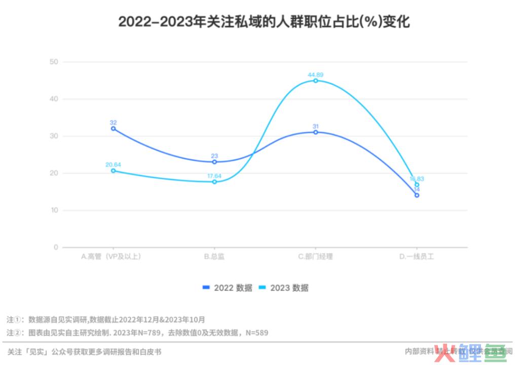 2024年私域运营8大趋势！