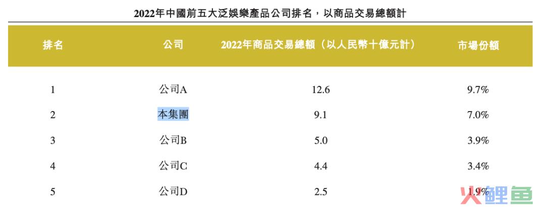 一年花2亿买版权，靠奥特曼上市的卡游，也存在隐忧｜雷报