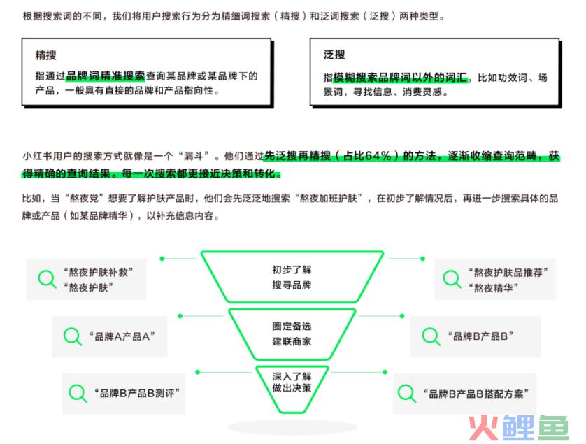 小红书的搜索流量是一座被低估的商业富矿