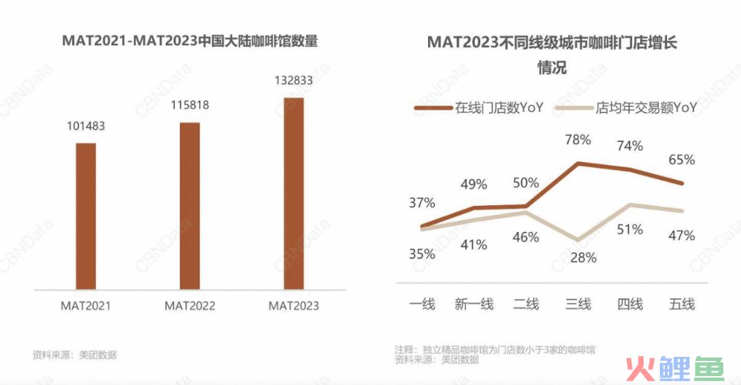 春节爆单，我在县城和瑞幸抢生意