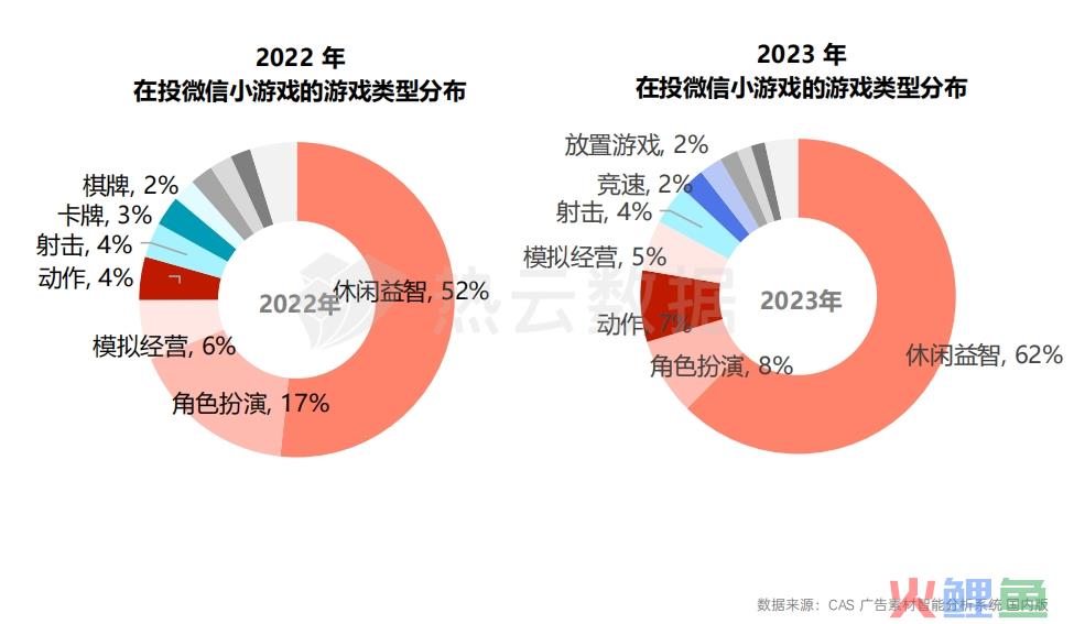 2023国内手游App与微信小游戏买量洞察分析：哪个品类是增长王者？