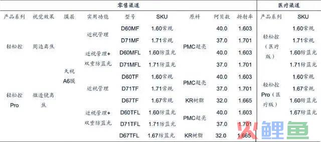 社保超级重仓，业绩持续炸裂，毛利超高的小盘国产龙头