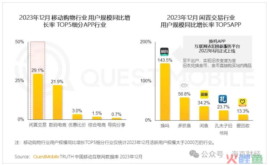 闲鱼闲不住