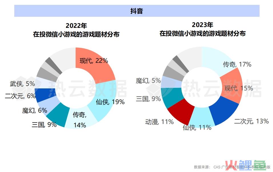 2023国内手游App与微信小游戏买量洞察分析：哪个品类是增长王者？