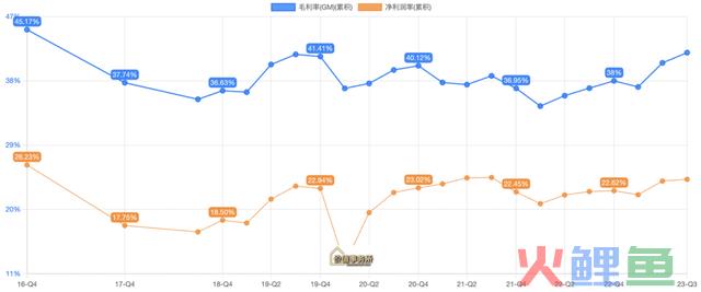 被远远低估了，这才是垄断王者，ROE媲美茅台