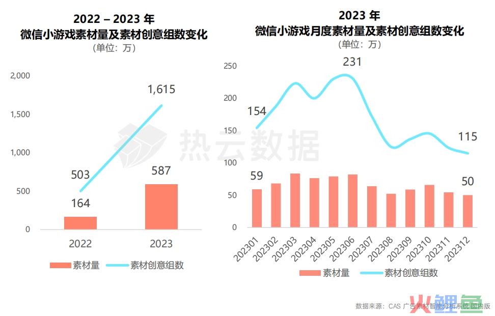 2023国内手游App与微信小游戏买量洞察分析：哪个品类是增长王者？