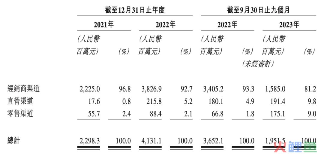 一年花2亿买版权，靠奥特曼上市的卡游，也存在隐忧｜雷报