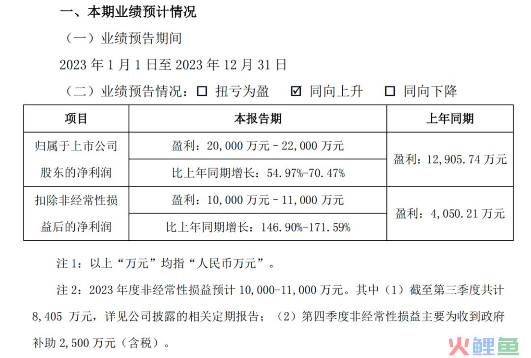 三只松鼠想明白了