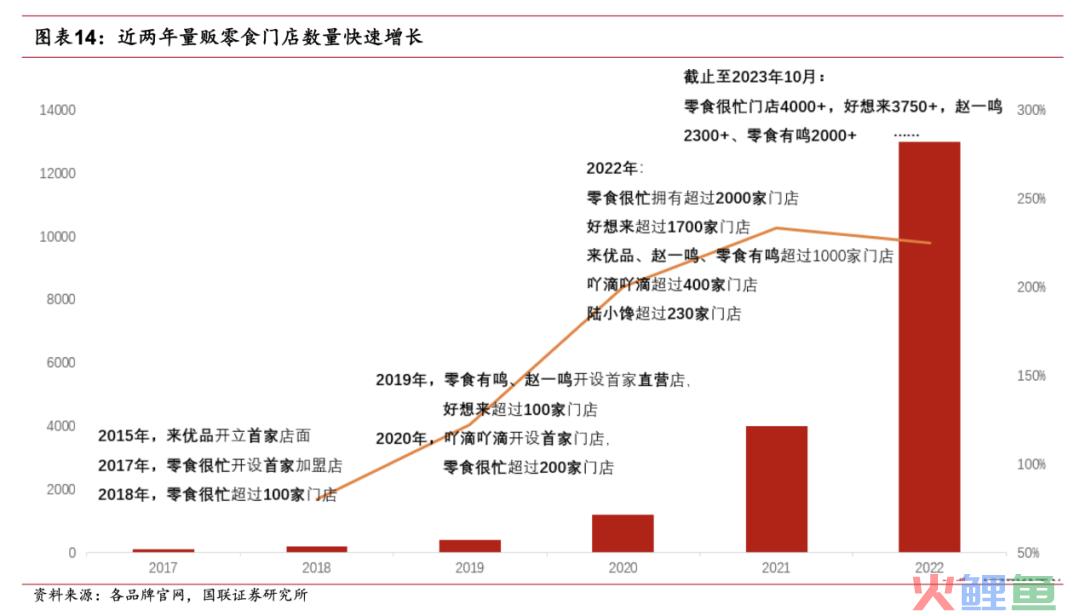 三只松鼠想明白了