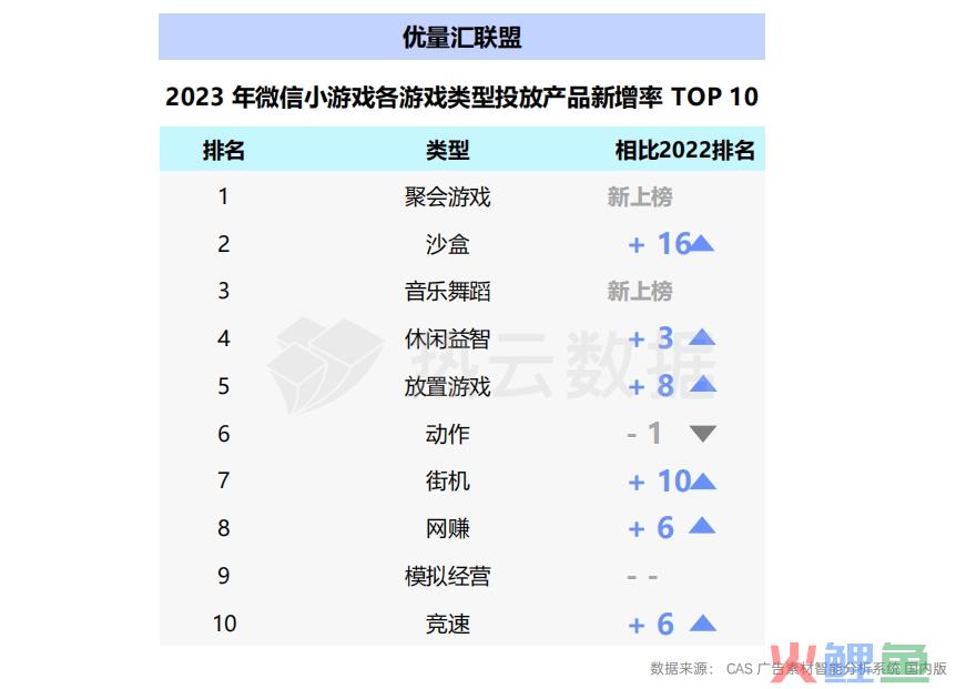 2023国内手游App与微信小游戏买量洞察分析：哪个品类是增长王者？