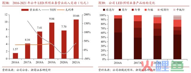 高瓴资本重仓，市占率恐怖，严重低估的超级白马龙头，机构最爱之一