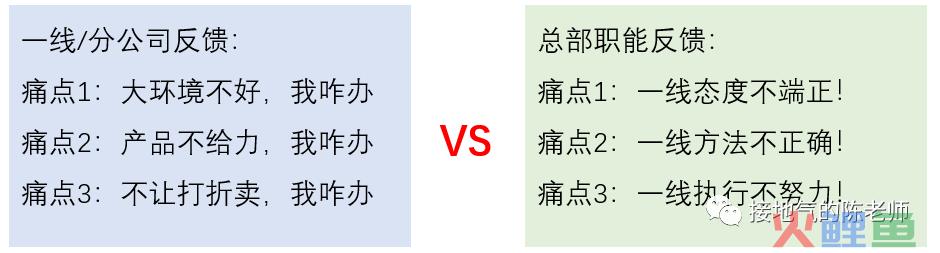 经营分析，如何洞察业务痛点