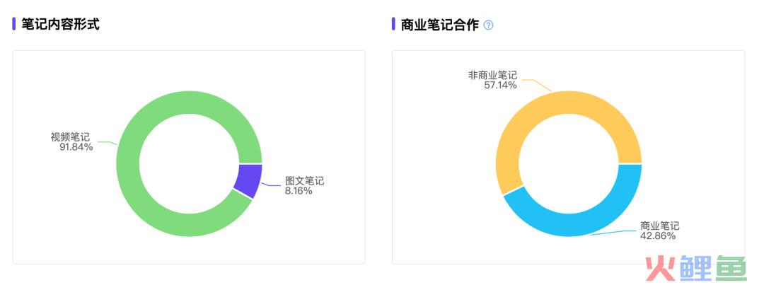 小红书“防秃”博主，8万粉也能月销百万？