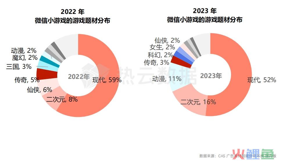 2023国内手游App与微信小游戏买量洞察分析：哪个品类是增长王者？