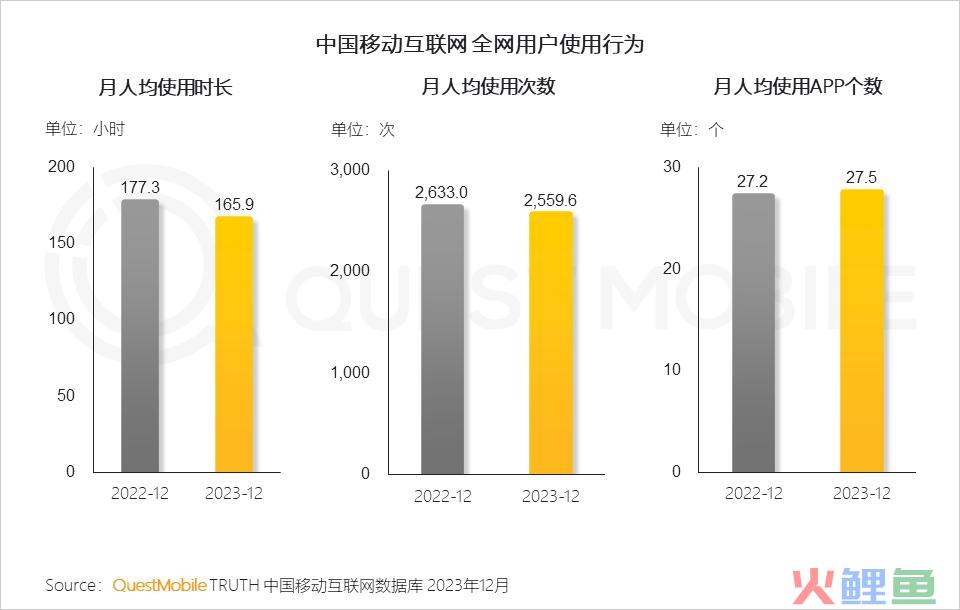 微短剧 2024，低谷还是转身？