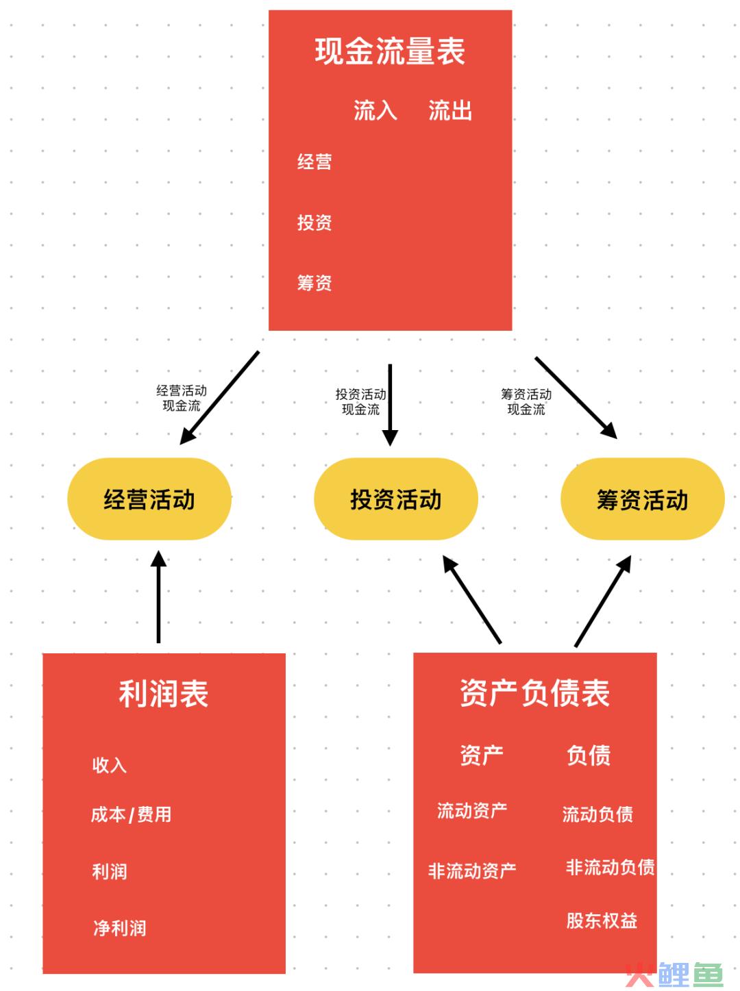 了解个人和企业财务的基础知识