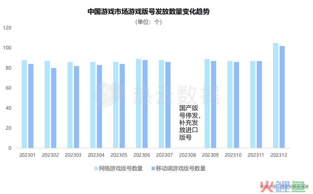 2023国内手游App与微信小游戏买量洞察分析：哪个品类是增长王者？