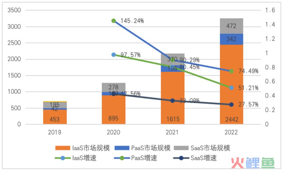 数智化的深水区，为何PaaS是破局关键？