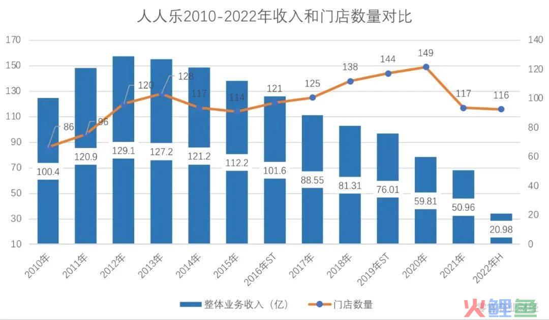 人人乐资不抵债，面临退市风险？