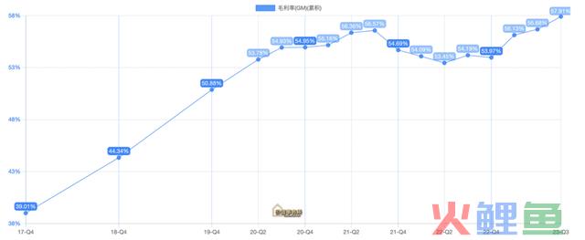 社保超级重仓，业绩持续炸裂，毛利超高的小盘国产龙头