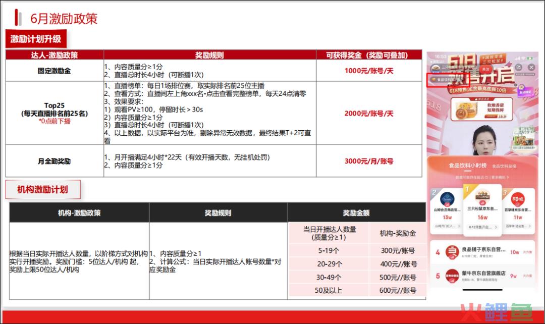 “不考核GMV”，京东疯狂招人，主播仍按兵不动